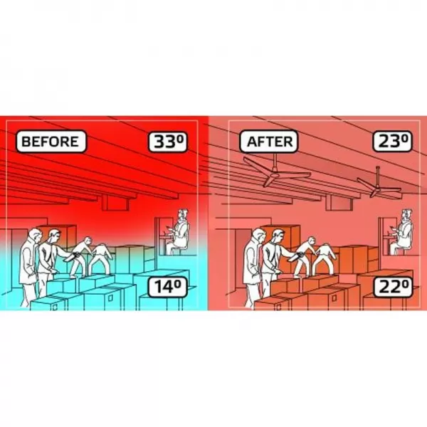 Profesionální stropní ventilátor Master E60002